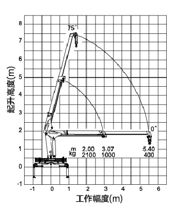 2.1ton Isuzu Transportation Lorry Mounted Crane