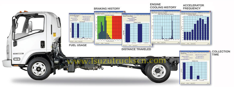 ISUZU NPR ELF FUEL OIL TANK TRUCK CHASSIS PERFROMANCE