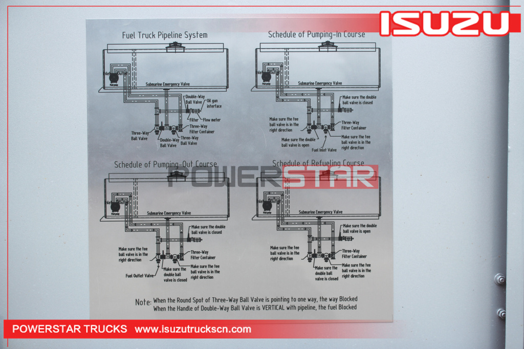 Philippines ISUZU ELF 700P 4WD 4*4 Gasoline Fuel Oil Tank Truck with Dispenser