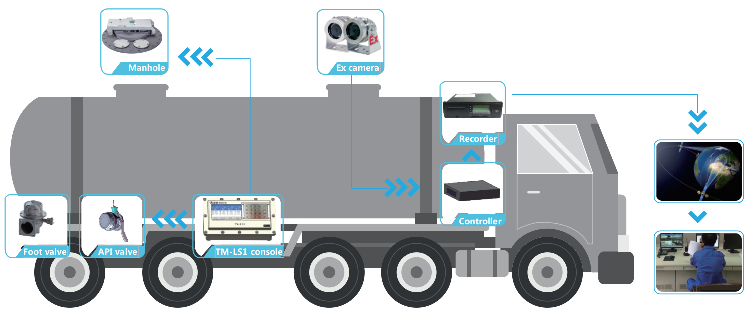 Japan Isuzu NKOIL Right Steering Fuel oil Refueler Trucks