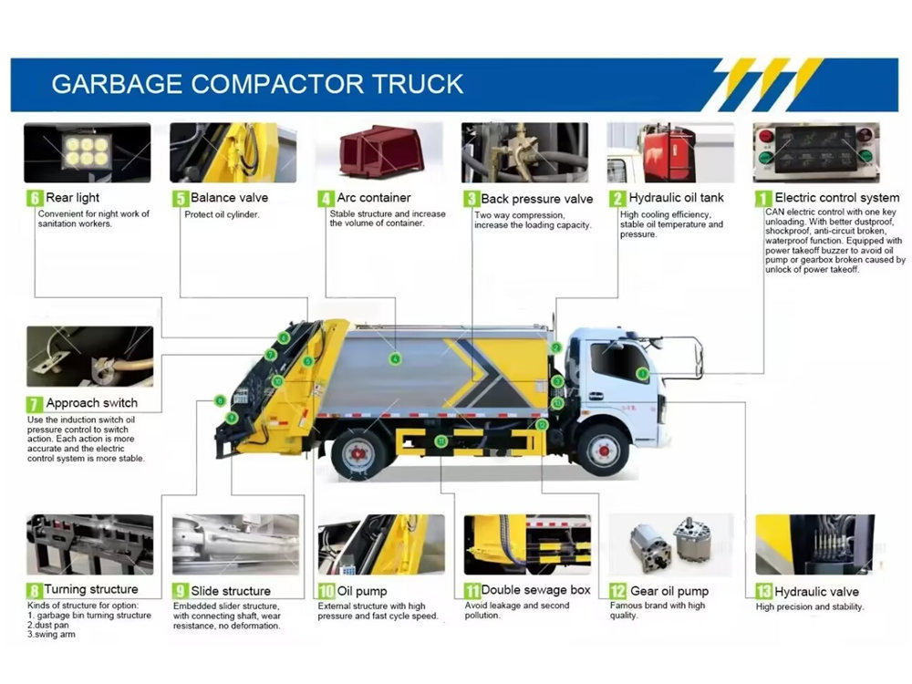 Isuzu trash compactor truck