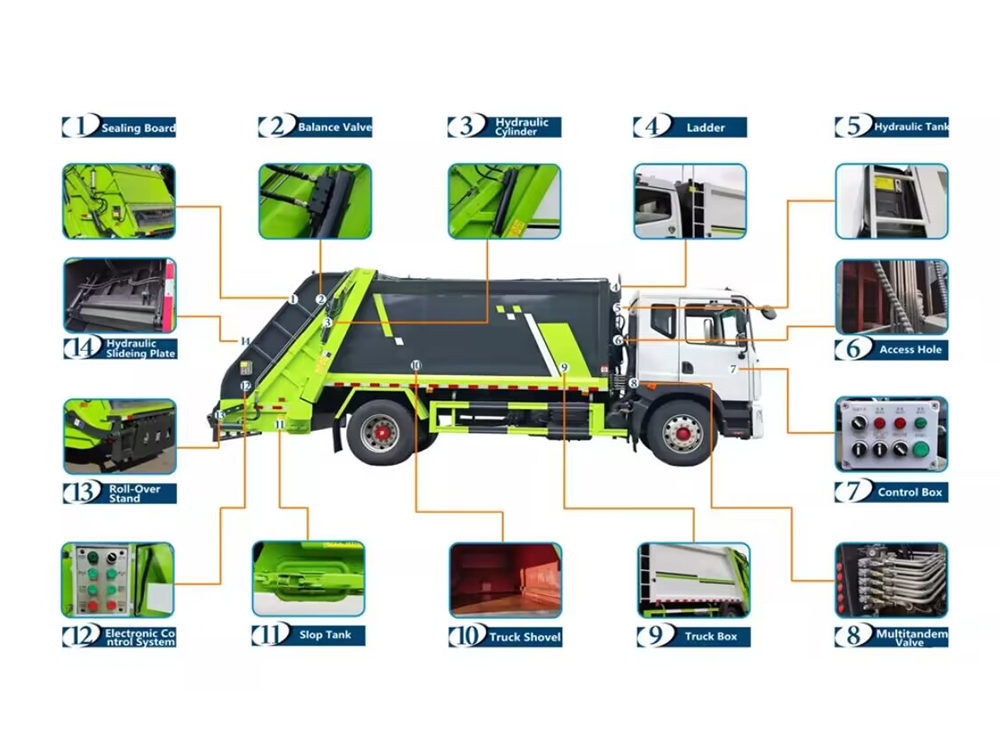 rubbish compactor truck