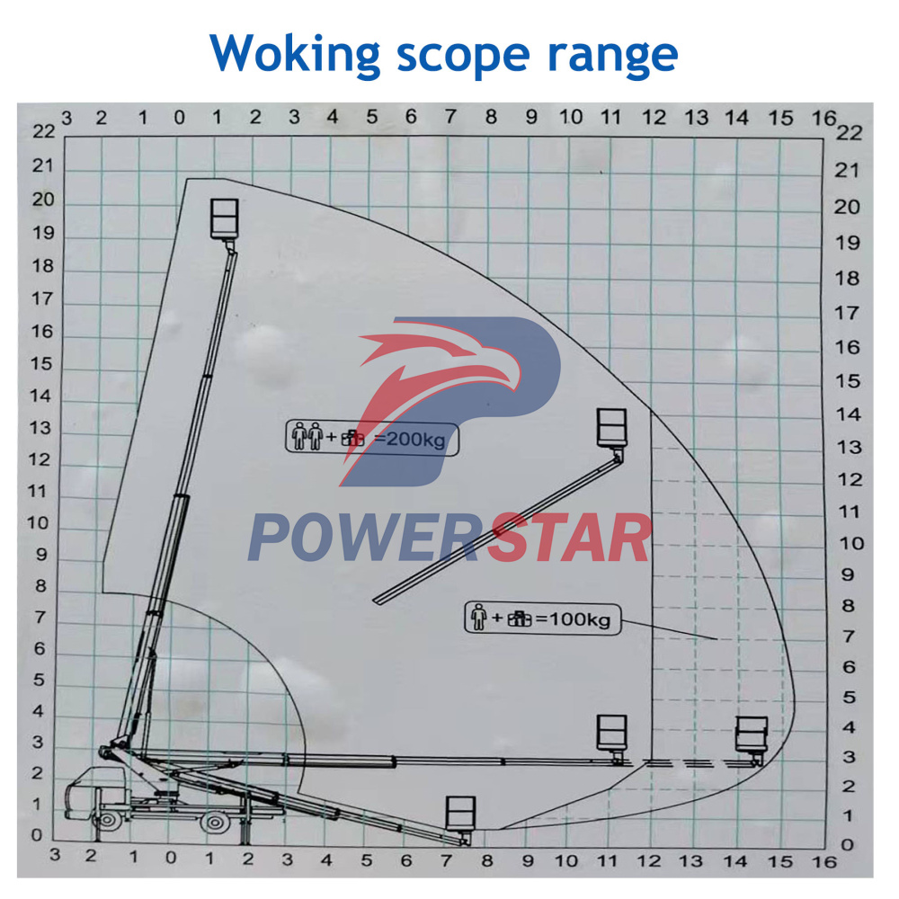 Isuzu chassis brand 20m 22m 24m Telescopic Boom Platform Truck Aerial Bucket Truck