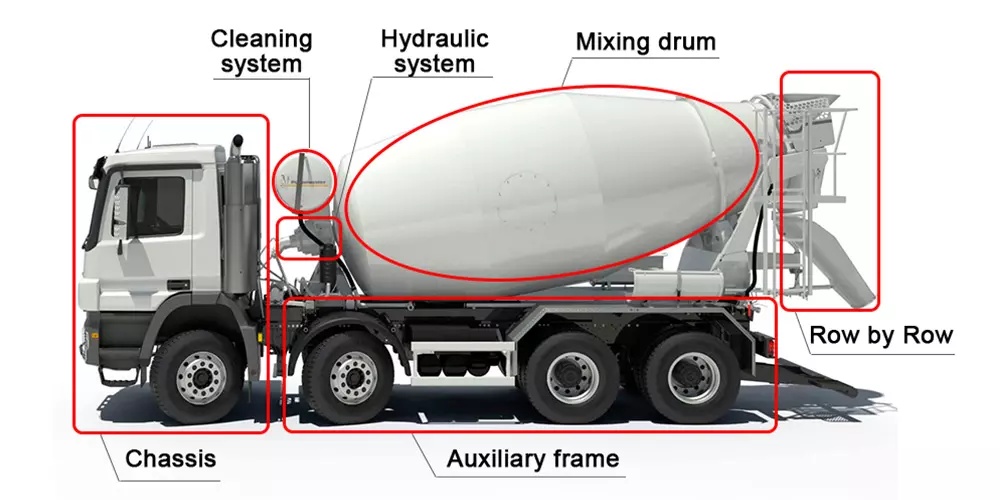 Philippines ISUZU FTR Concrete Transit Mixer Truck