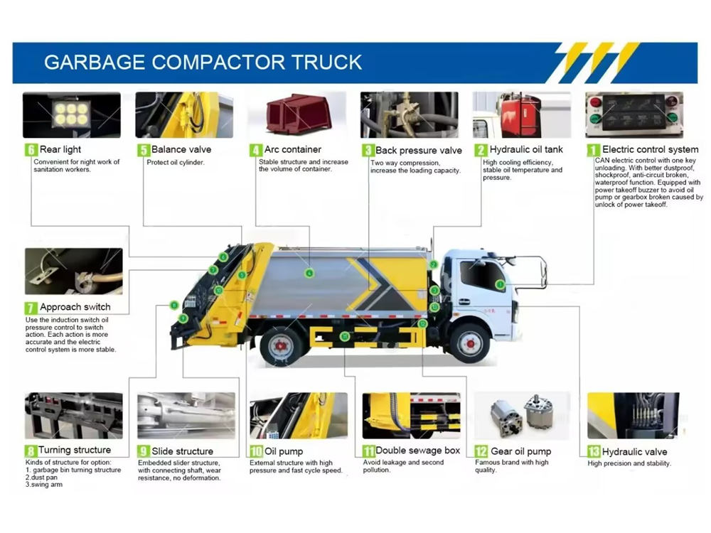 Isuzu mobile refuse compactor