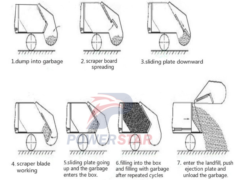 isuzu 100P waste compctor truck