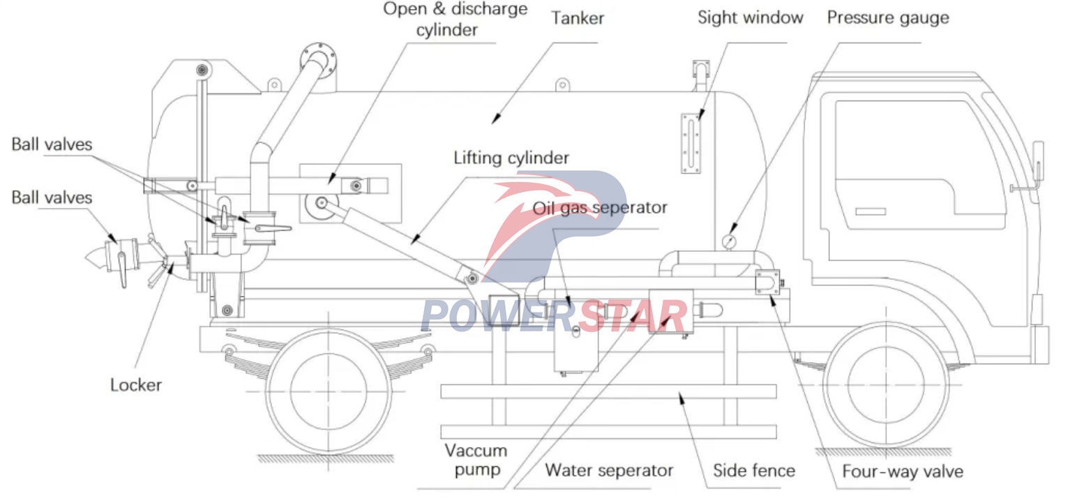 isuzu vacuum tanker truck