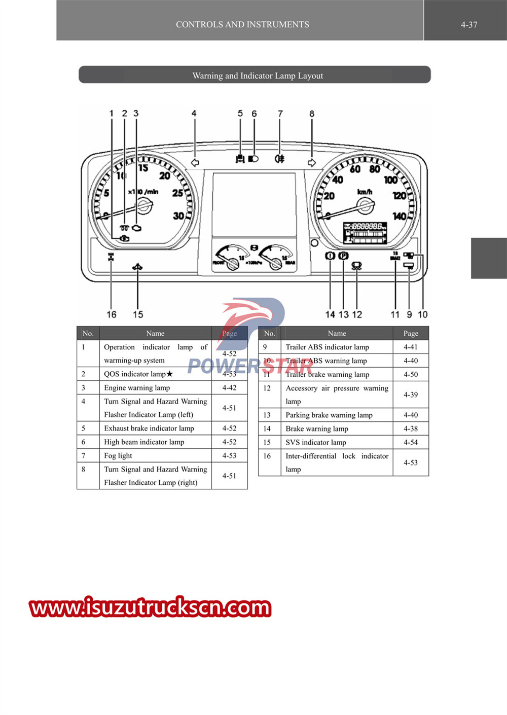 isuzu vc61 series special truck manual