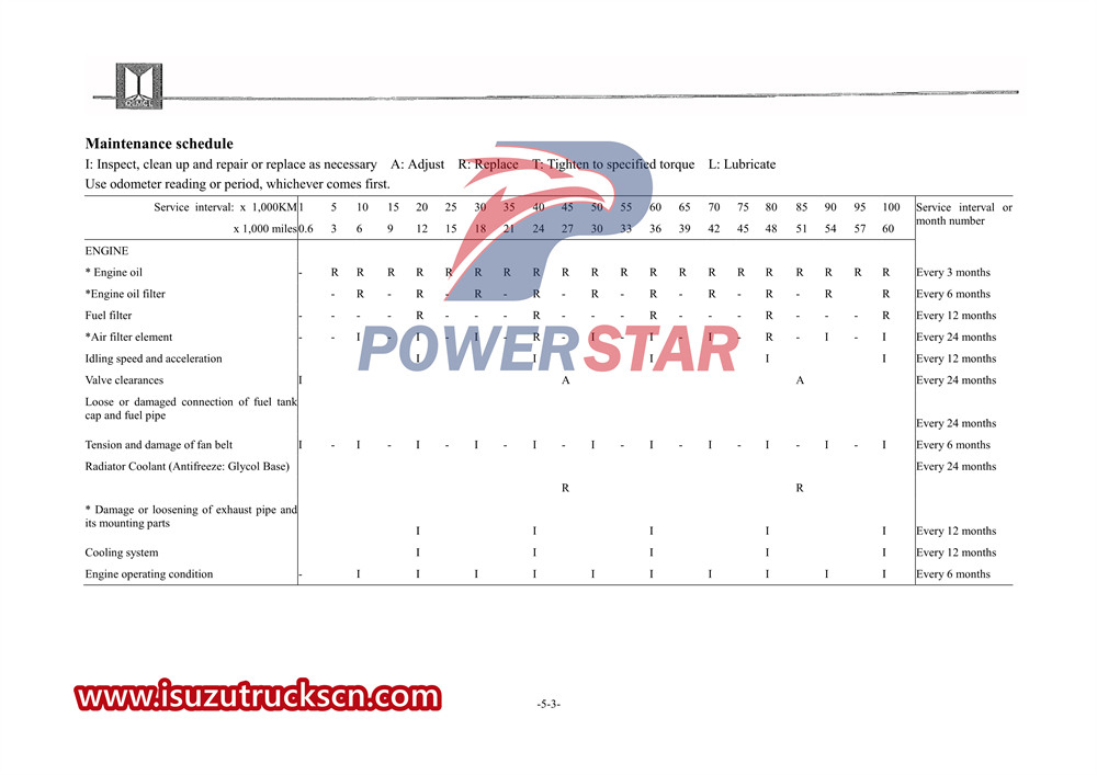 Isuzu 100P special truck manual