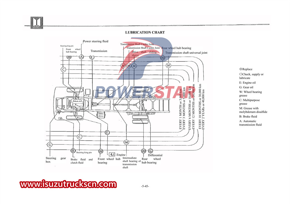 Isuzu 100P special truck manual