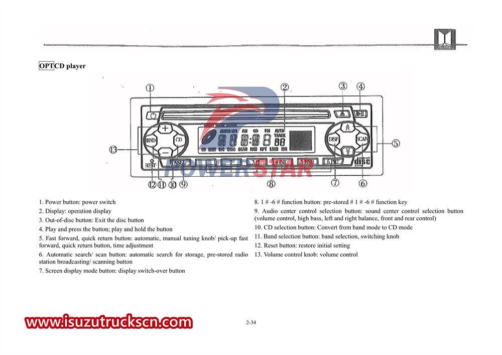 isuzu 600P manual