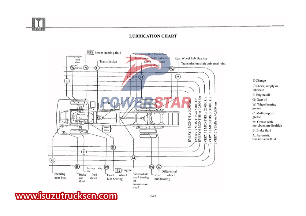 isuzu 600P manual