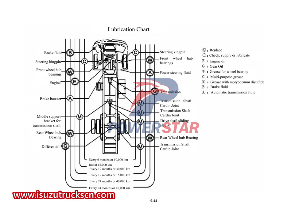 ISUZU 700p special truck manual