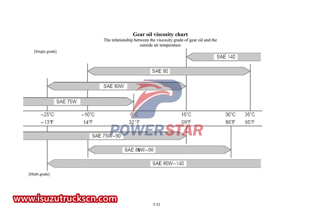 ISUZU 700p special truck manual