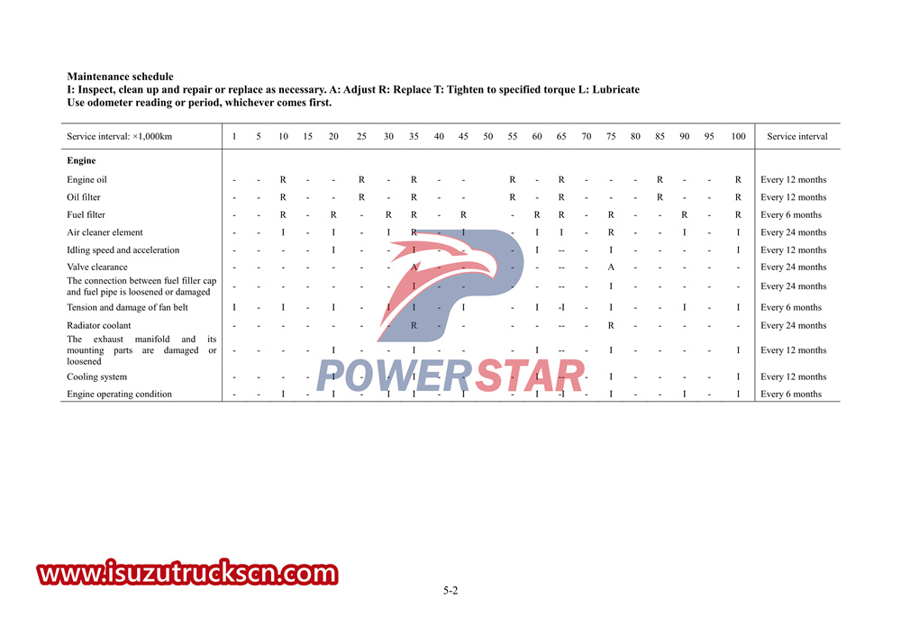 ISUZU 700p special truck manual