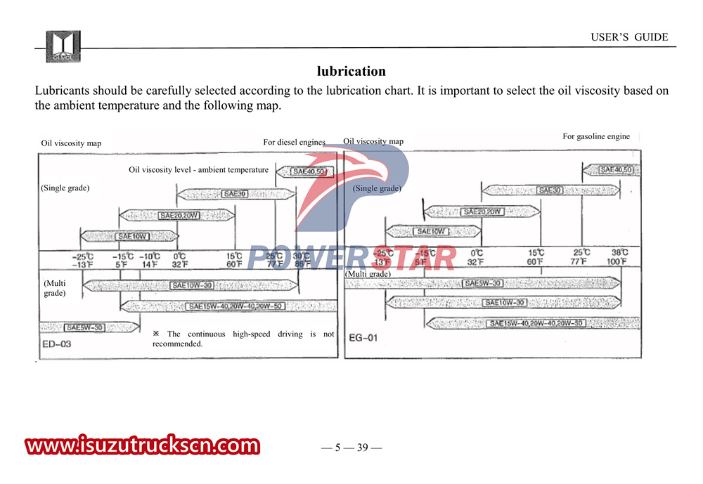 Isuzu UC series light car user's manual