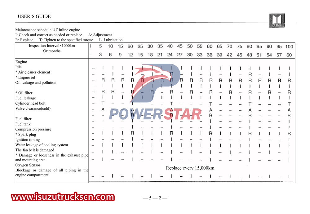 Isuzu UC series light car user's manual