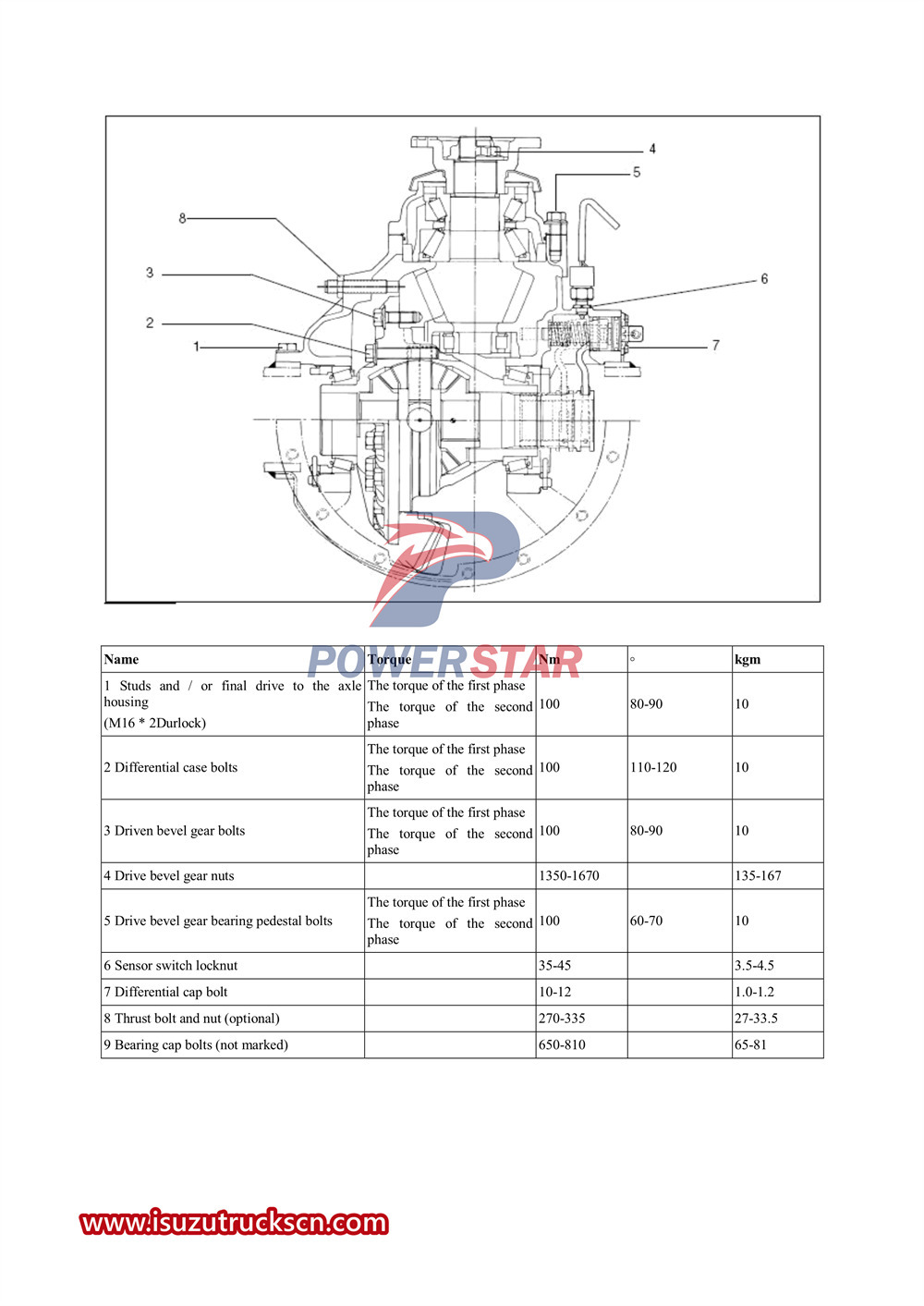 Isuzu vc61 series axle service manual