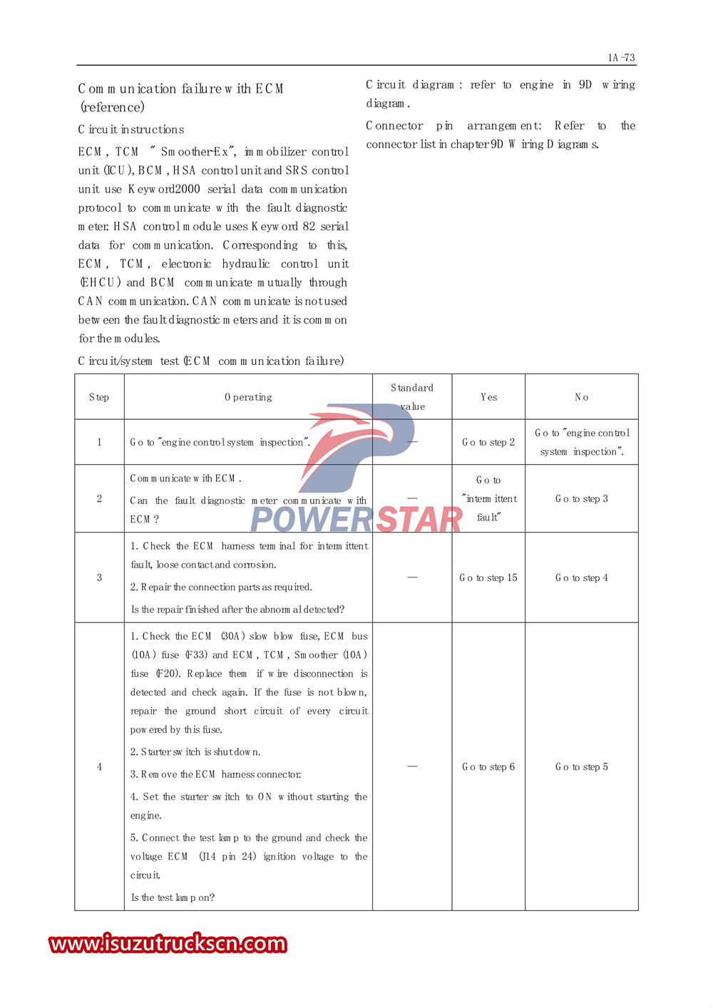 Isuzu 700P series special truck service manual