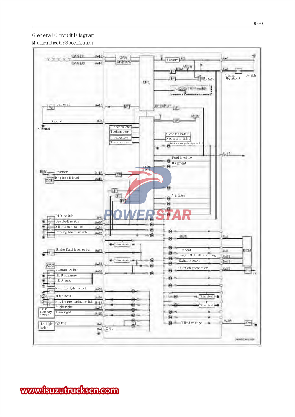 Isuzu 700P series special truck service manual