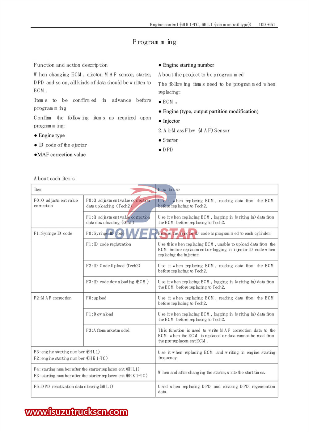 Isuzu F-series special truck service manual