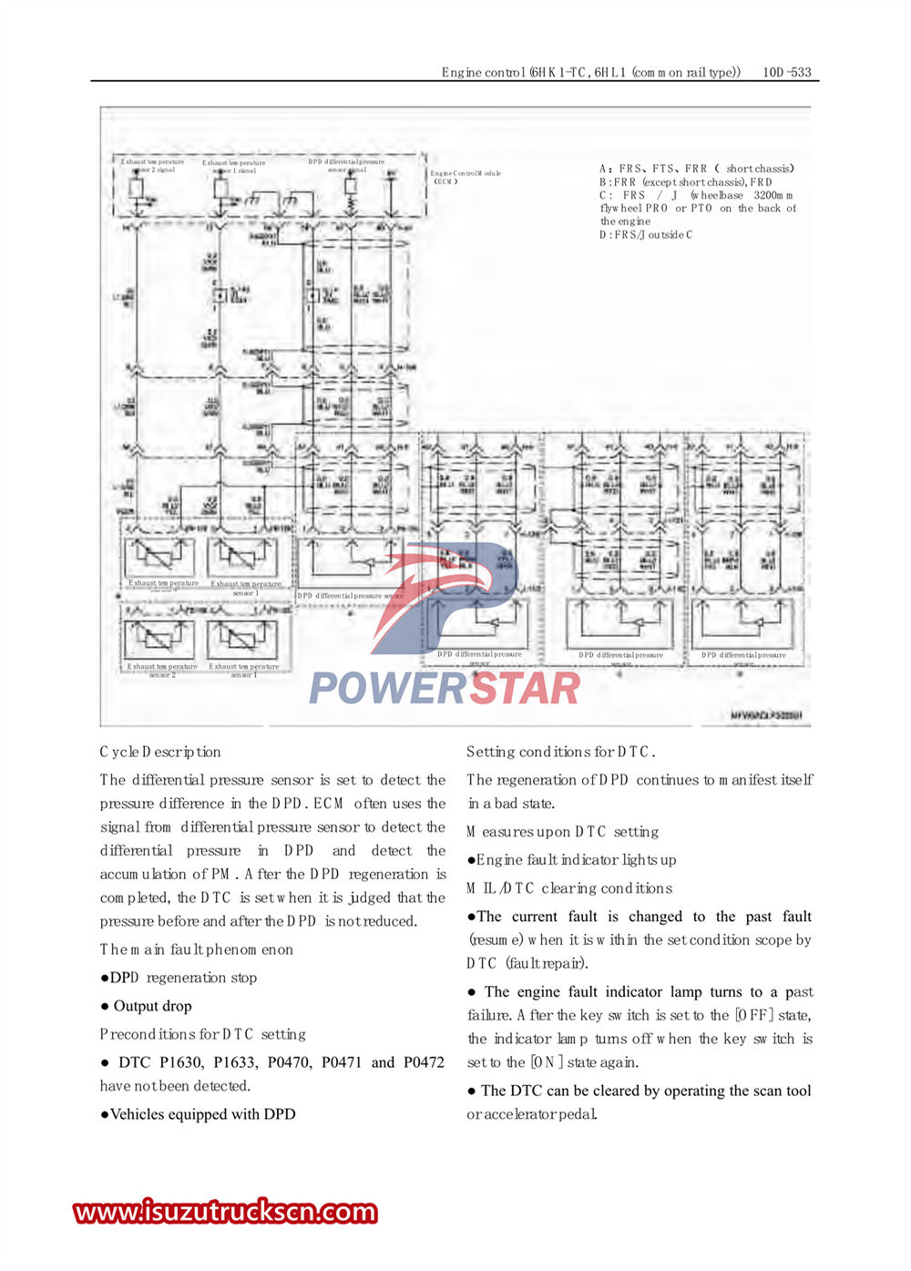 Isuzu F-series special truck service manual