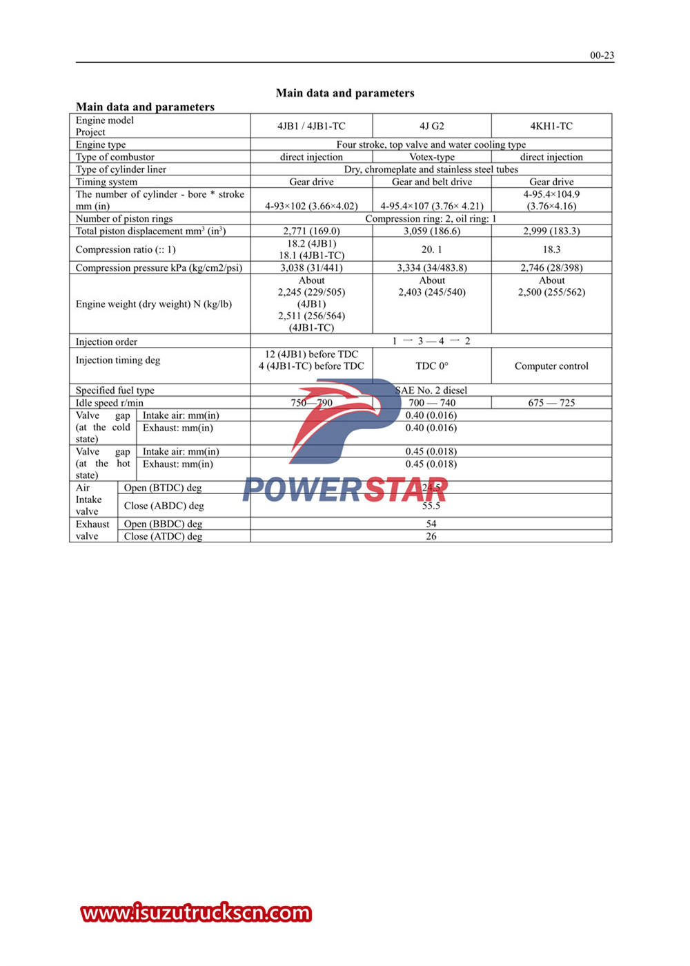 Isuzu 600P series trucks engine