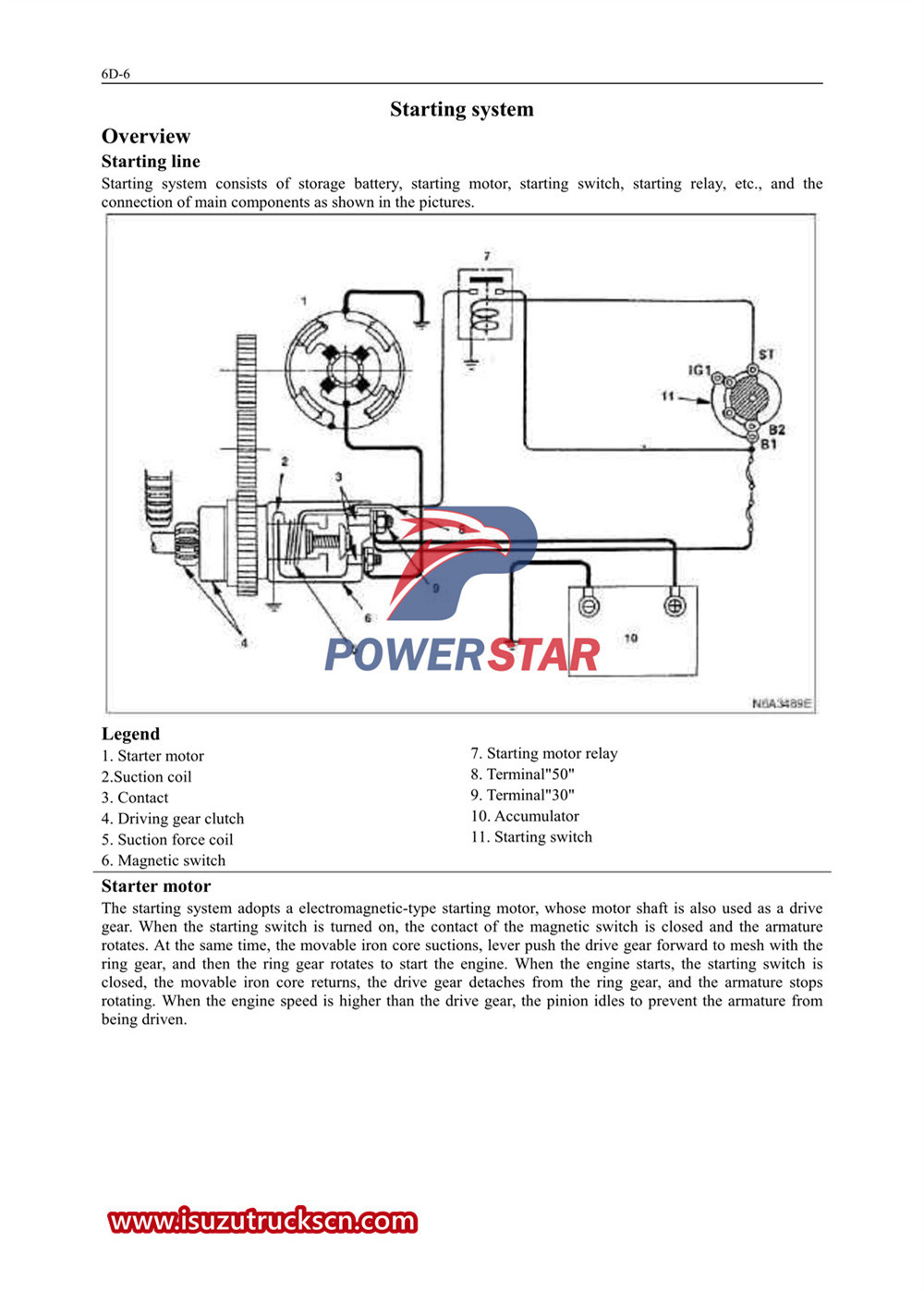 Isuzu 600P series trucks engine