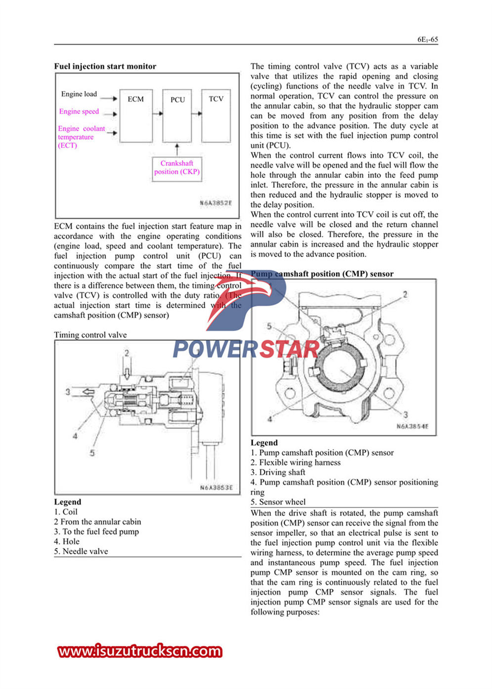 Isuzu 600P series trucks engine