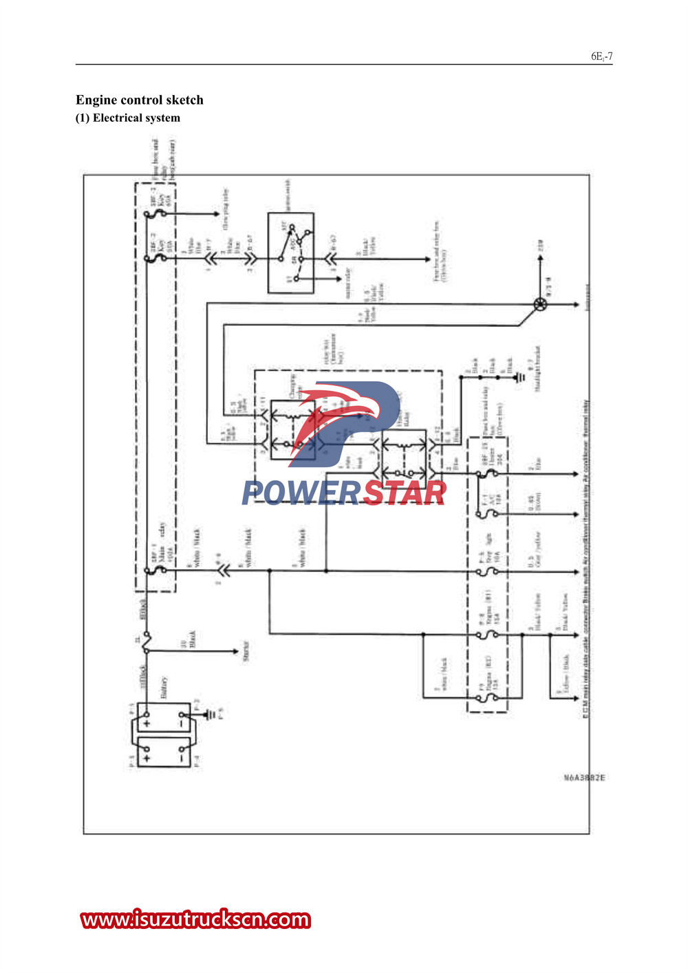 Isuzu 600P series trucks engine