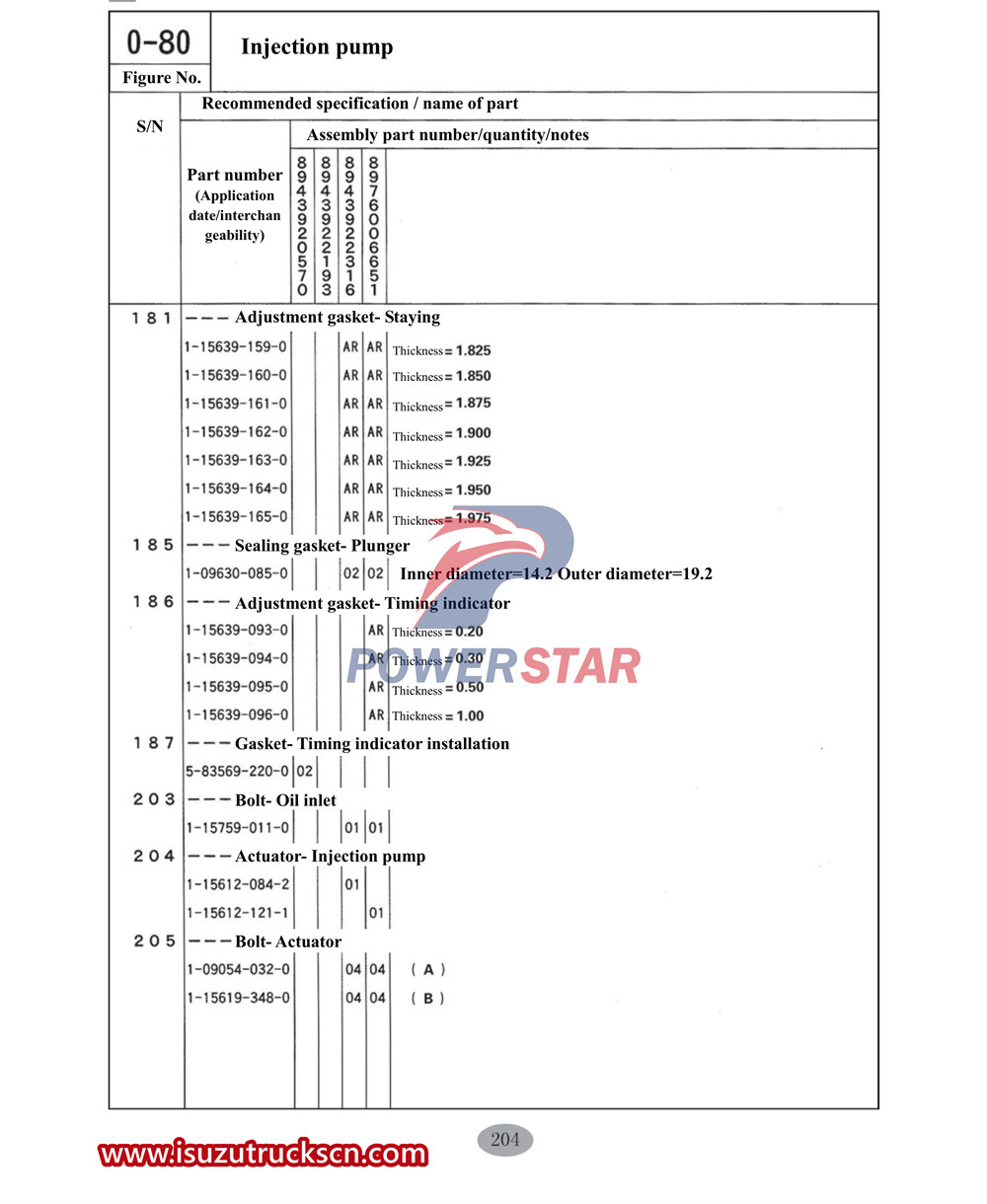 Isuzu F-series commercial parts catalog1