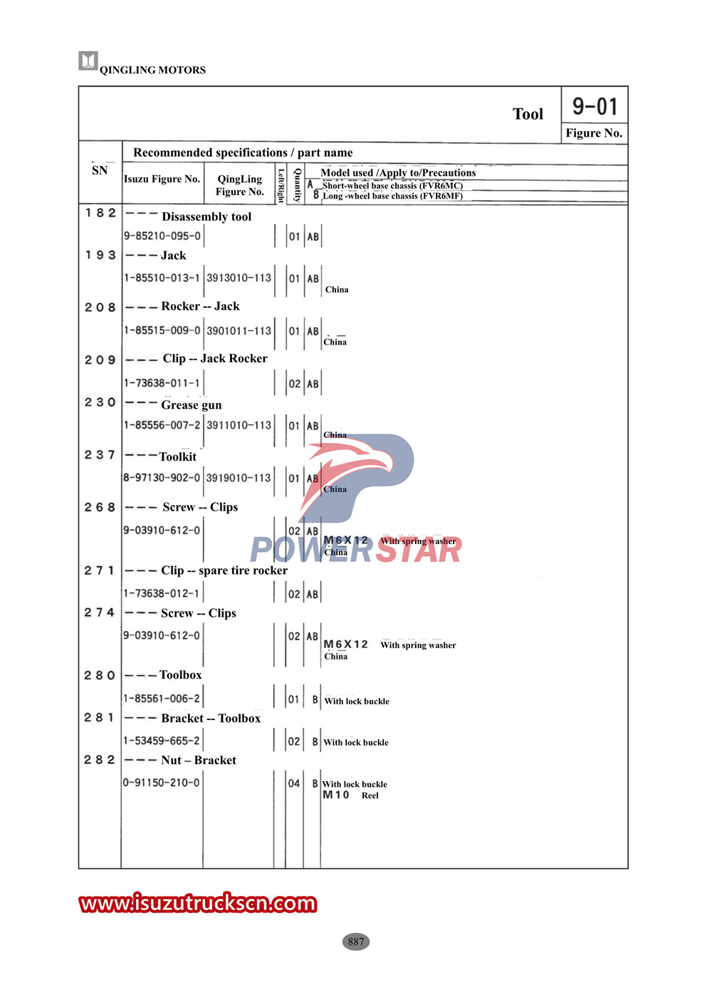 Isuzu F-series commercial parts catalog2