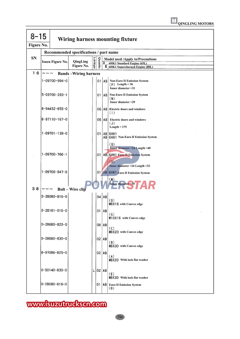 Isuzu F-series commercial parts catalog2