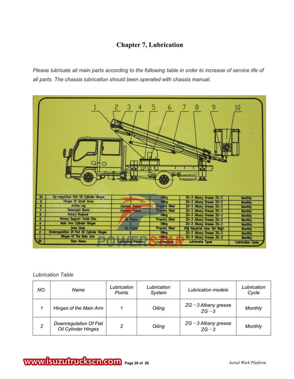 Isuzu 100P double row bucket truck