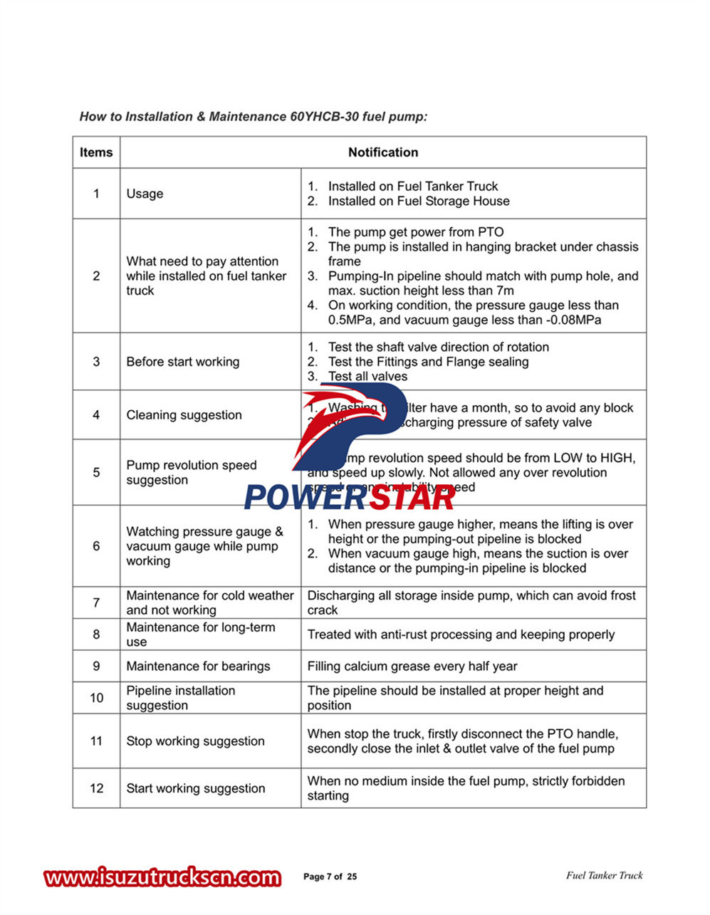 Isuzu ELF 3CBM fuel tanker truck user's manual