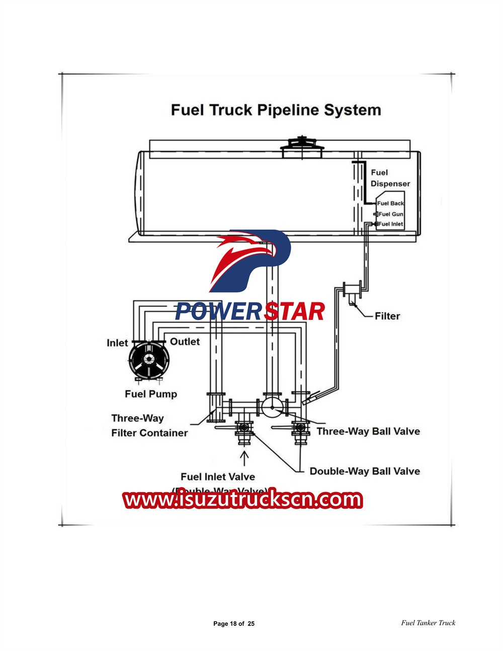 Isuzu ELF 3CBM fuel tanker truck user's manual