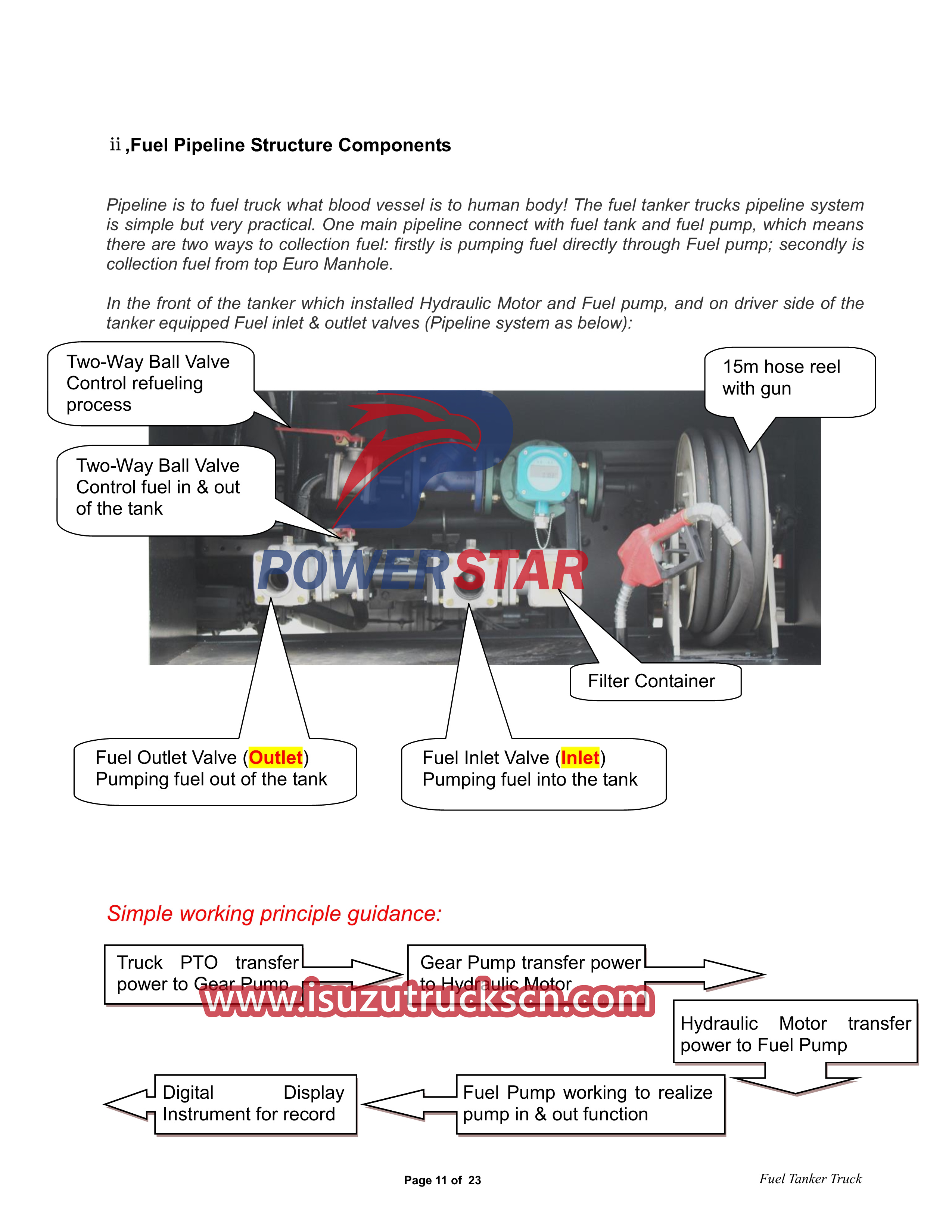 Isuzu 700P 4x4 6CBM Fuel Tanker Truck User's Manual