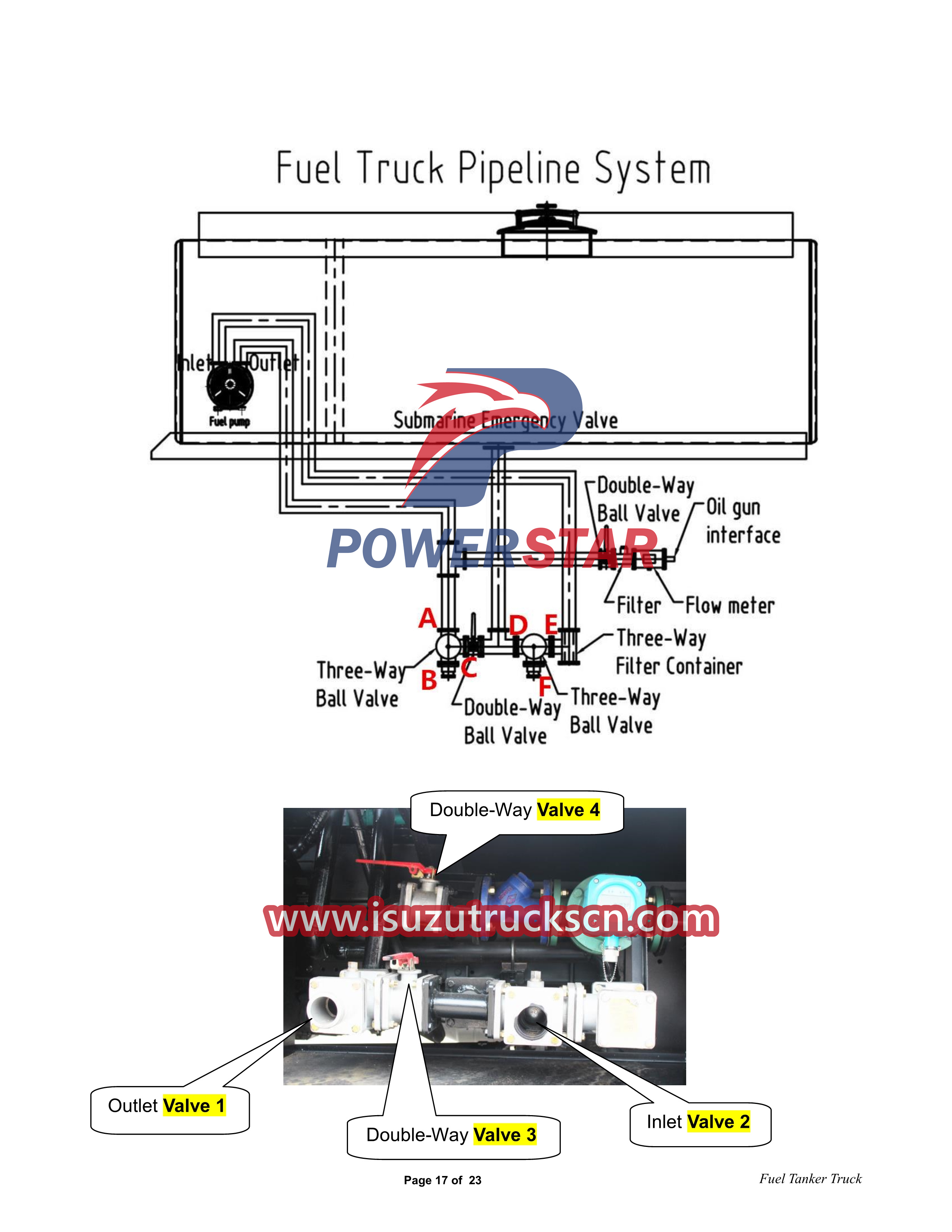 Isuzu 700P 4x4 6CBM Fuel Tanker Truck User's Manual