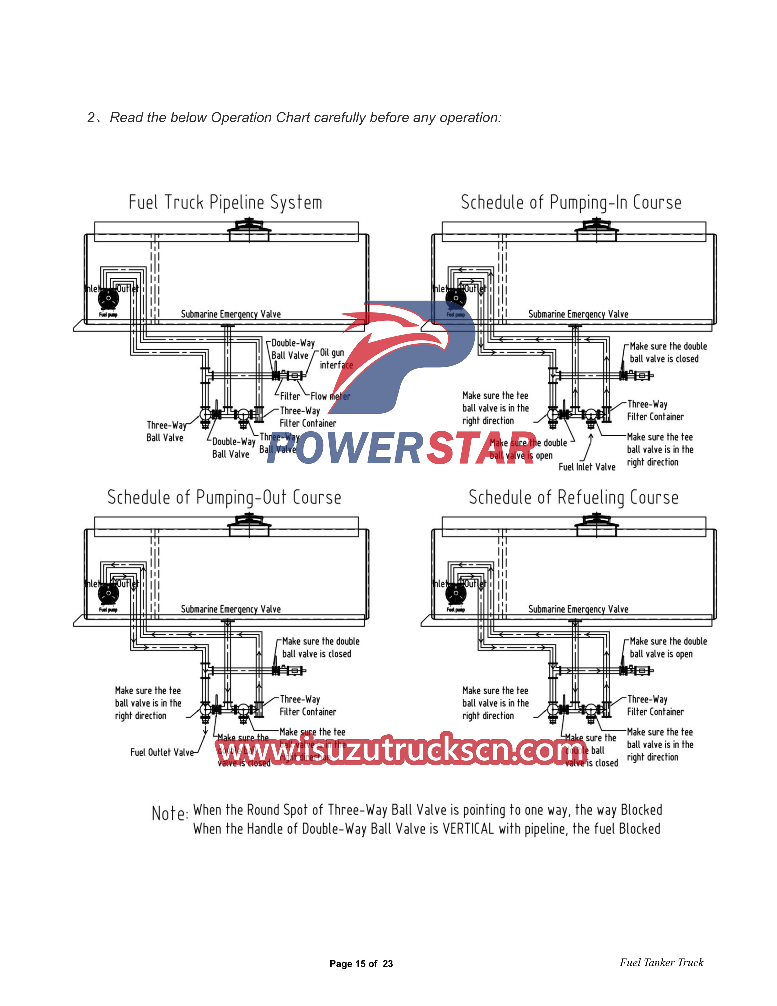 Isuzu 700P 4x4 6CBM Fuel Tanker Truck User's Manual