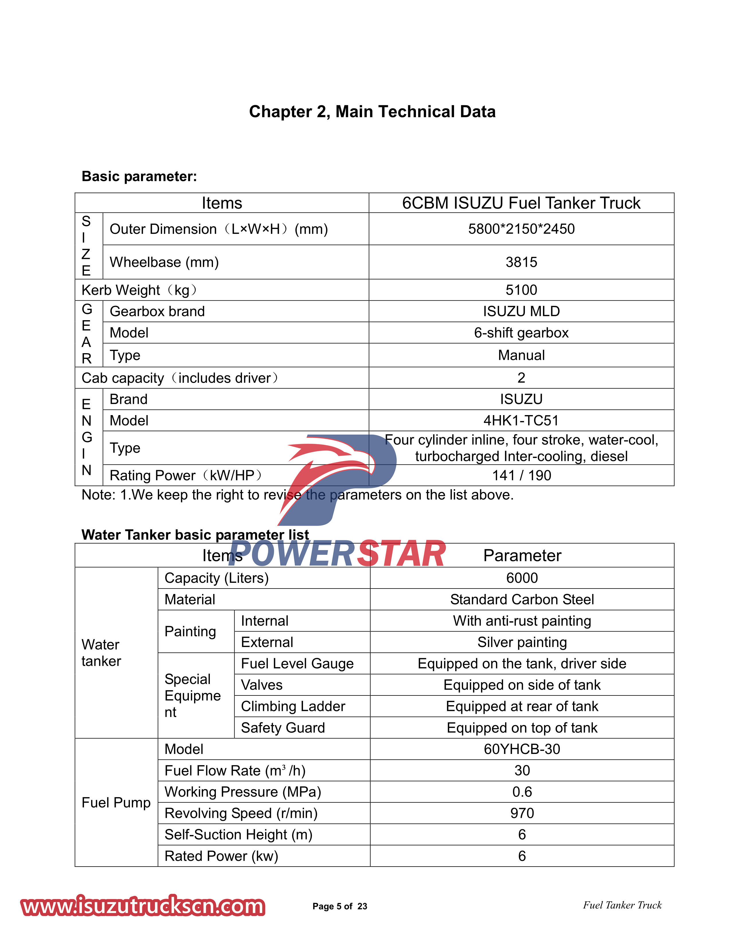 Isuzu 700P 4x4 6CBM Fuel Tanker Truck User's Manual