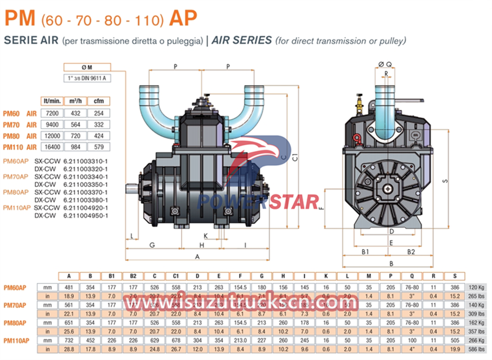 MORO PM80A pump