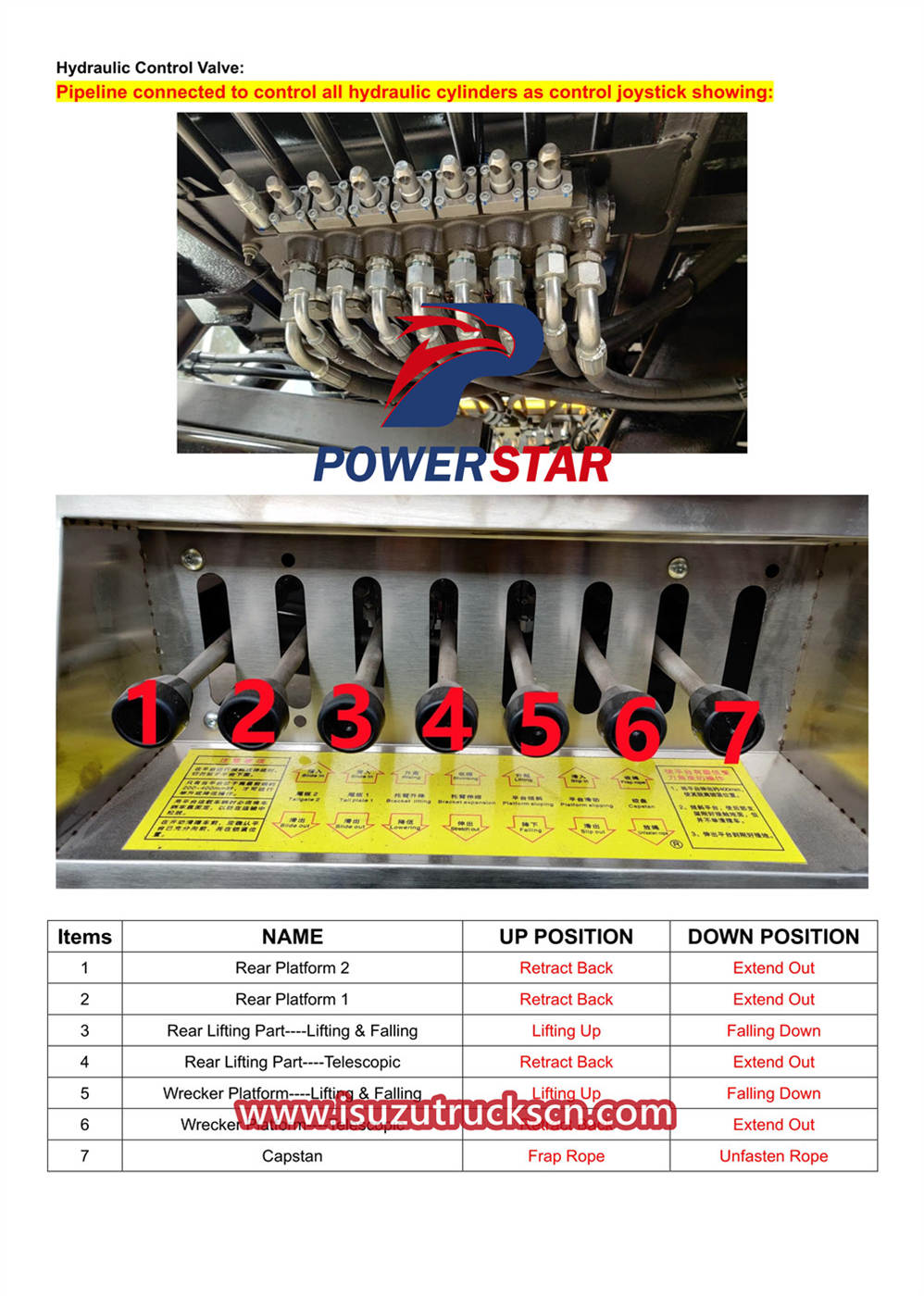 Isuzu FVR Slide Wrecker Kit Installation Guidance