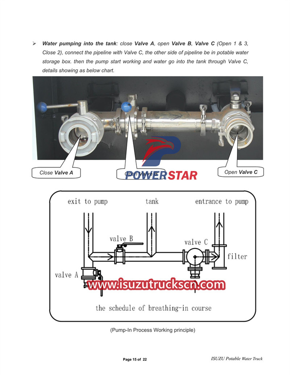 ISUZU 600P Water Tanker Truck Manual