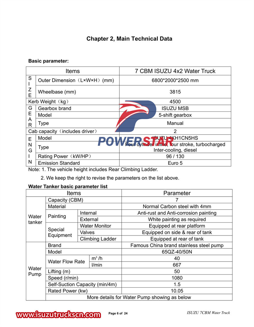 Isuzu KV600 water tanker truck manual