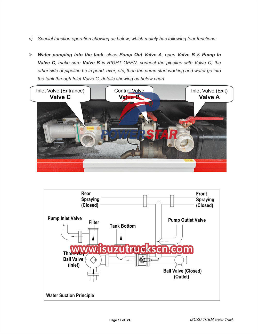 Isuzu KV600 water tanker truck manual