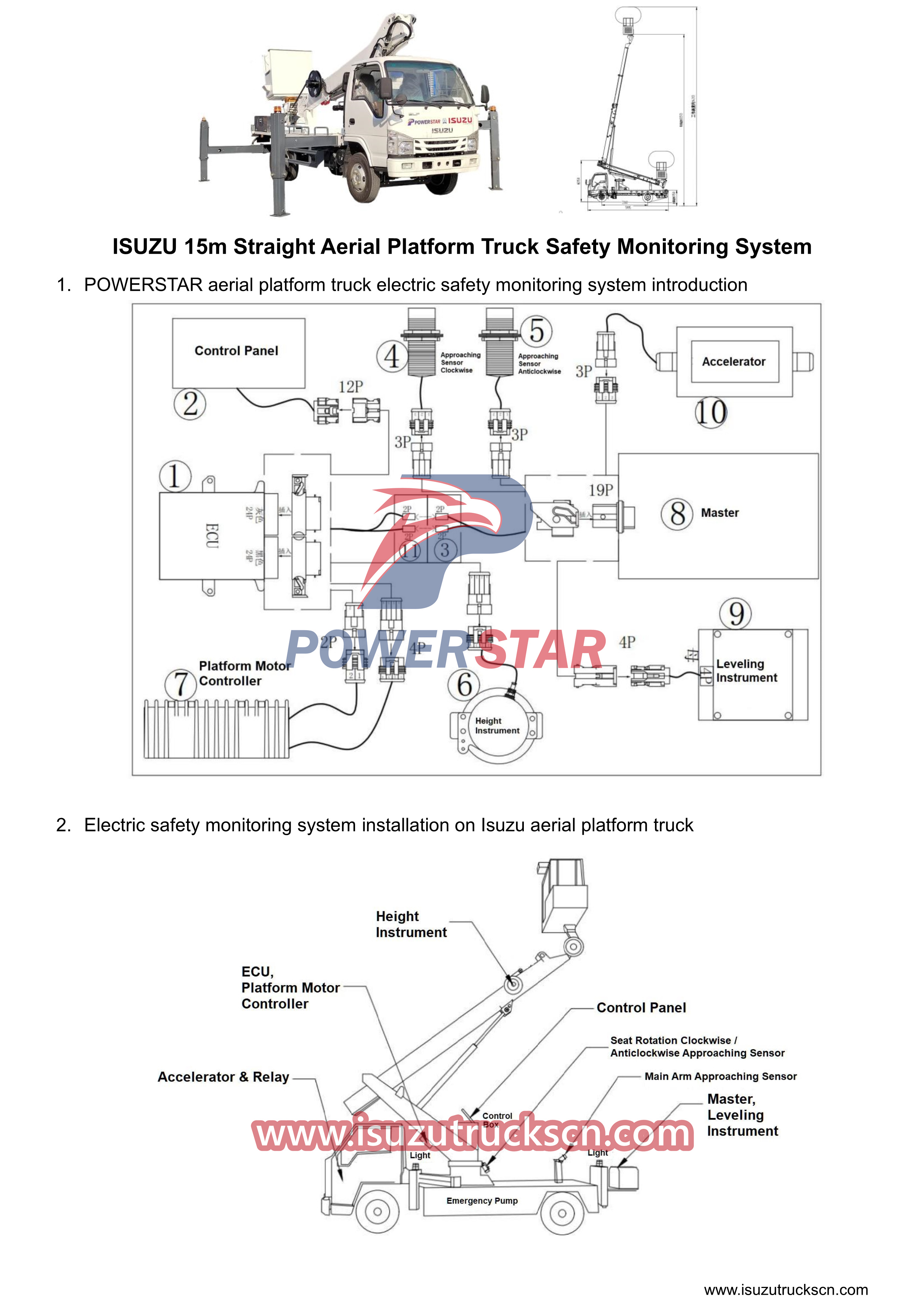  Introduction to the safety monitoring system of Isuzu's 15-meter aerial work vehicle