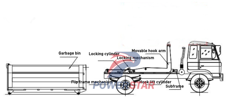 Isuzu ELF 700P 6 ton hook lifting garbage truck structure diagram