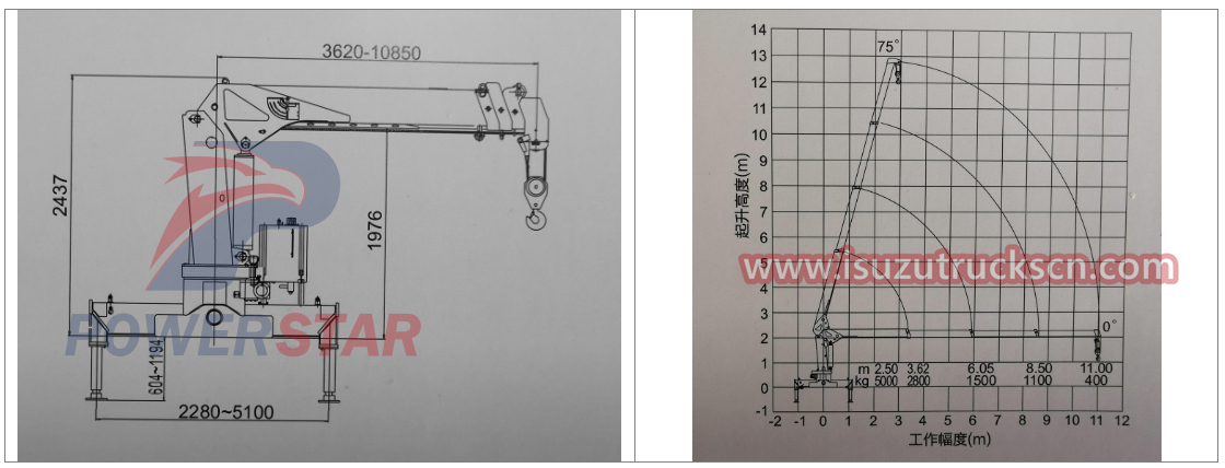 Technical drawing of POWERSTAR SQ125-4 strsight boom crane