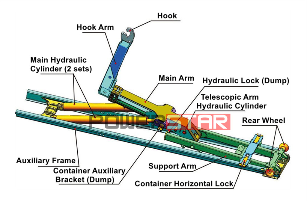 Hook Lift Kit POWERSTAR