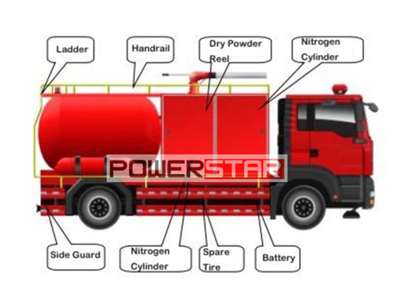 ISUZU NPR dry powder nitrogen fire truck